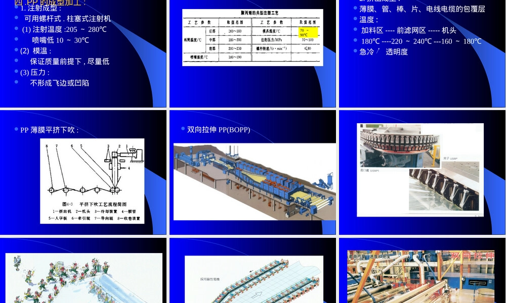改性聚丙烯材料发展与常用配方PPT课件.ppt
