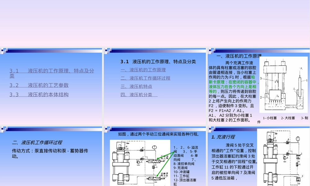 吉林大学材料成型设备液压机教学PPT课件.ppt
