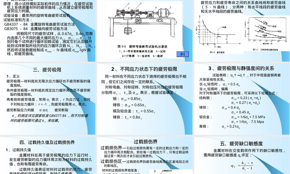 工程材料力学性能第五章金属的疲劳PPT课件.ppt