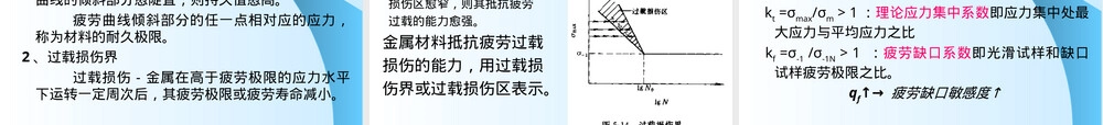 工程材料力学性能第五章金属的疲劳PPT课件.ppt