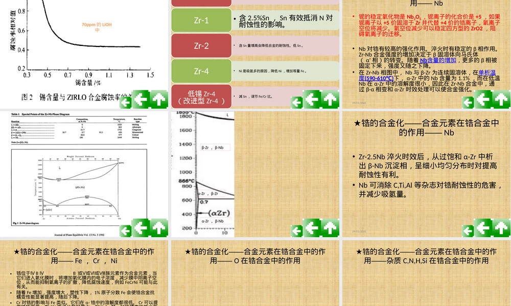 锆铌合金材料特性教学PPT课件.pptx