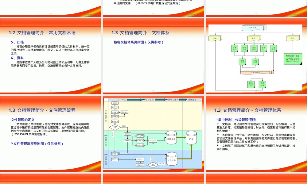 核电文档管理PPT课件.ppt