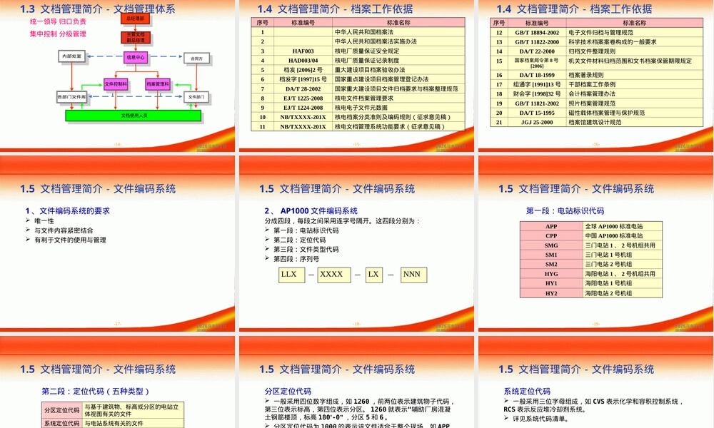 核电文档管理PPT课件.ppt