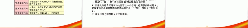 核电文档管理PPT课件.ppt