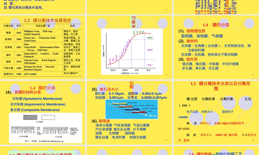 膜分离技术及其应用PPT课件.ppt
