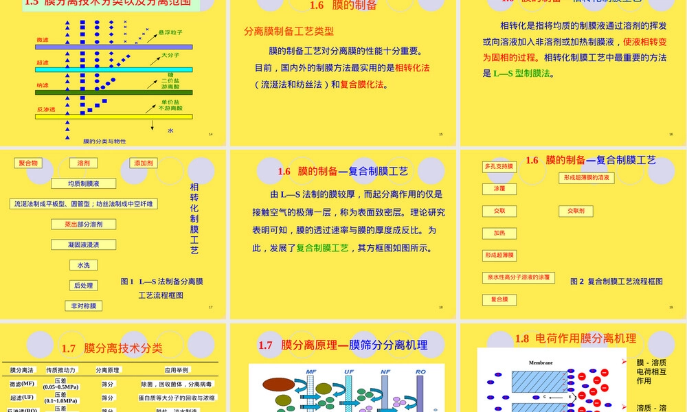 膜分离技术及其应用PPT课件.ppt