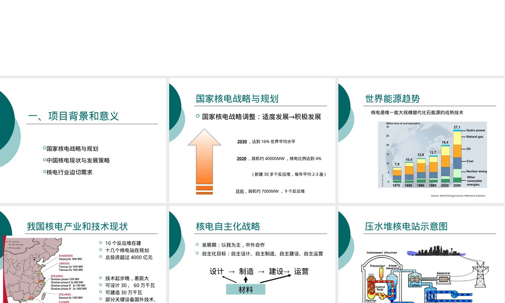 核电关键材料教学PPT课件.ppt