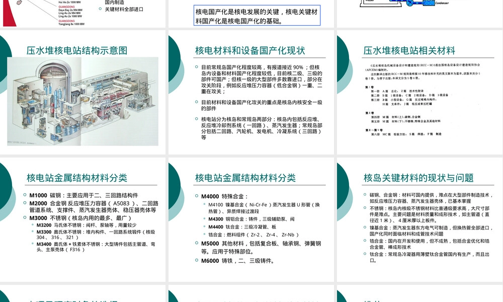 核电关键材料教学PPT课件.ppt