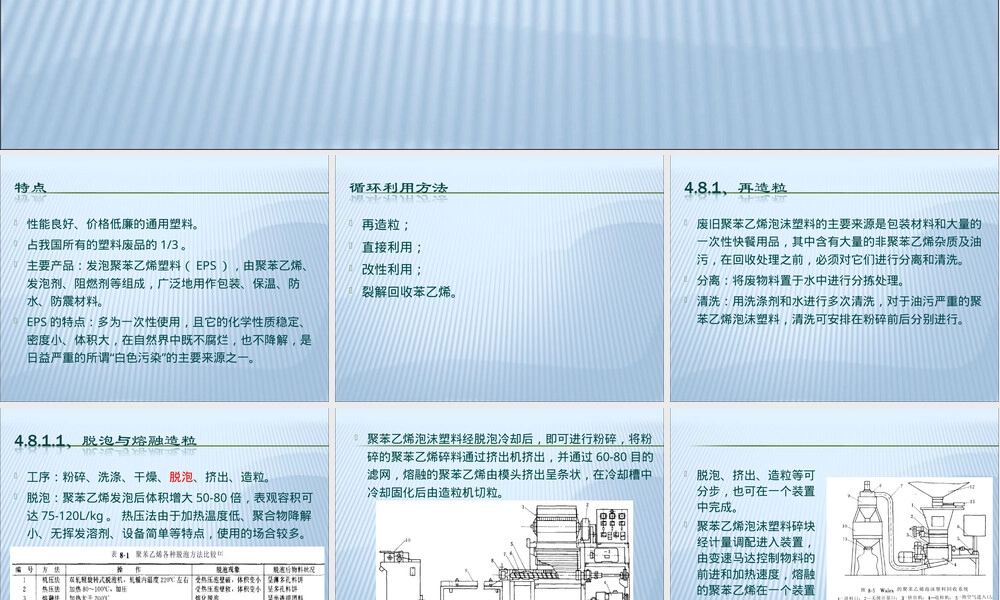 高分子材料废物处理聚苯乙烯PPT课件.ppt
