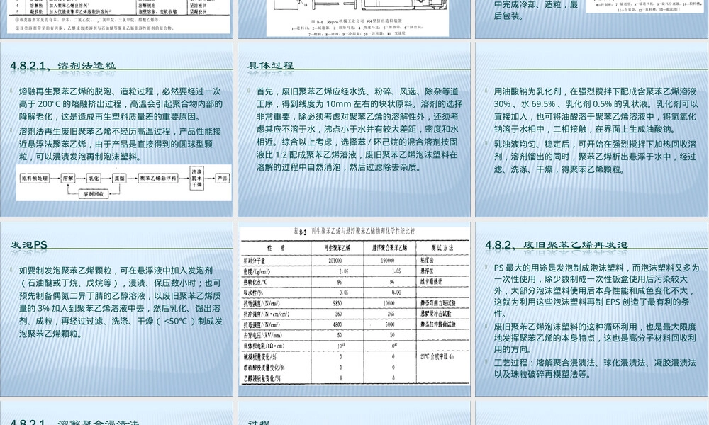 高分子材料废物处理聚苯乙烯PPT课件.ppt