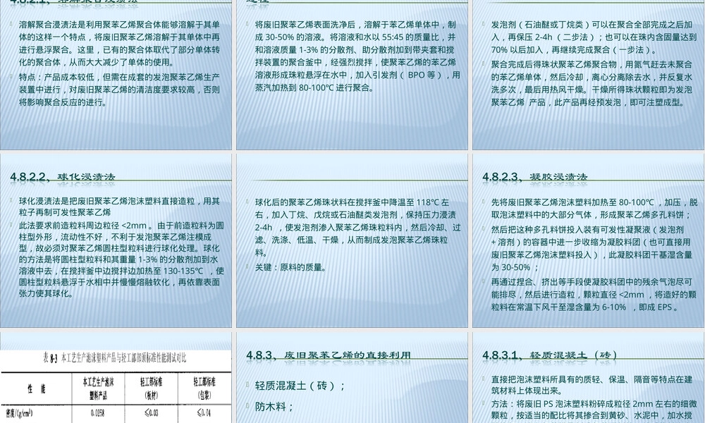 高分子材料废物处理聚苯乙烯PPT课件.ppt