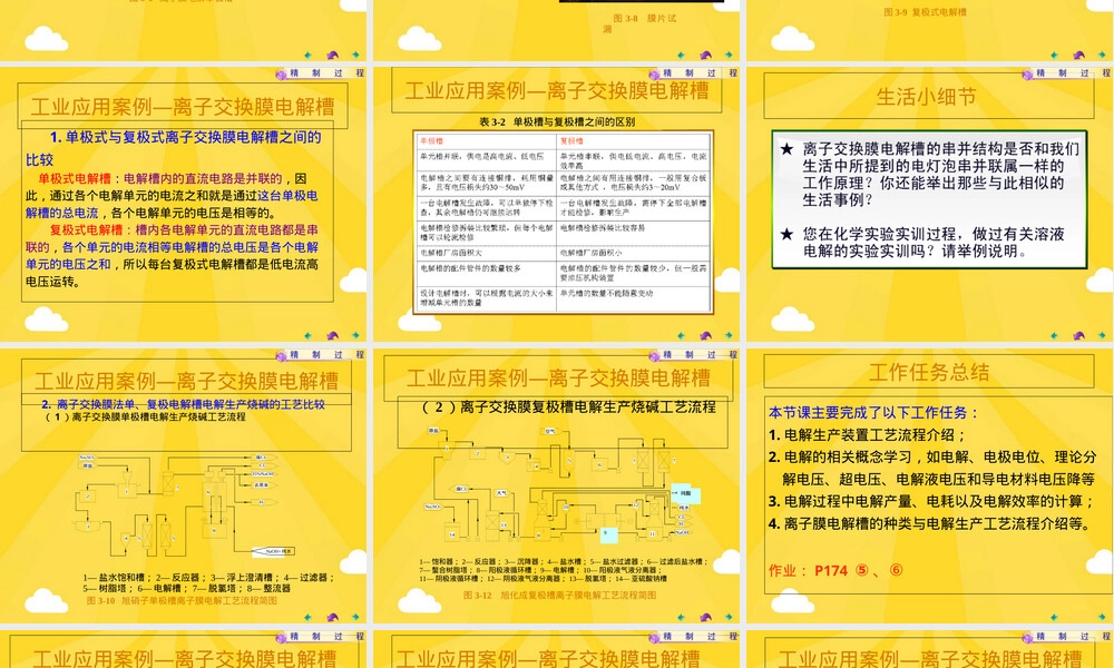 离子膜电解槽结构与运行管理教学PPT课件.ppt