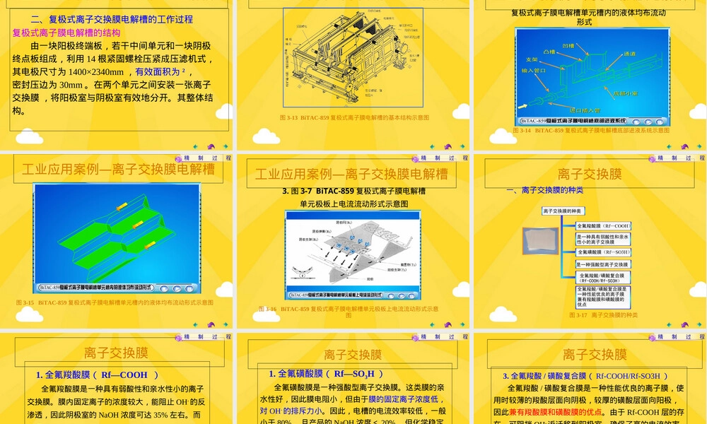 离子膜电解槽结构与运行管理教学PPT课件.ppt
