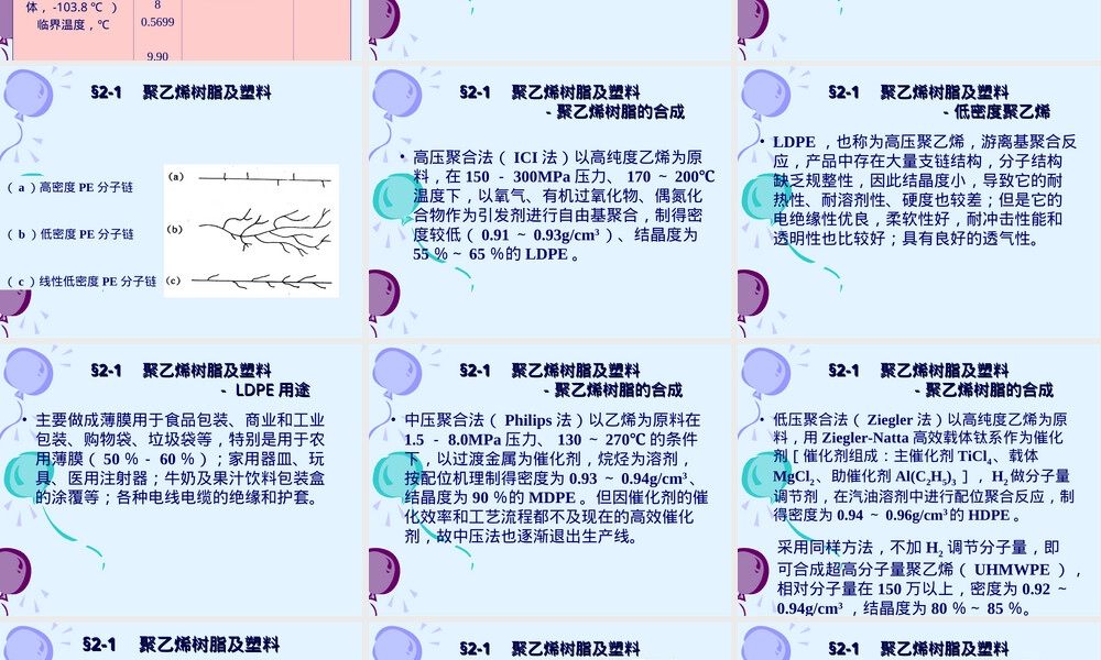 聚乙烯PE材料分析PPT课件.ppt