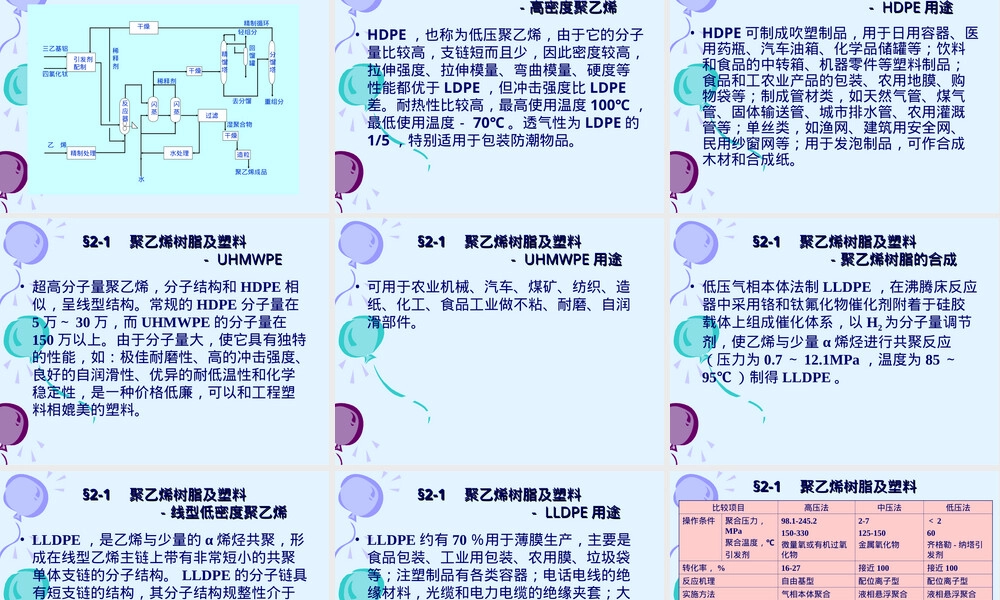 聚乙烯PE材料分析PPT课件.ppt