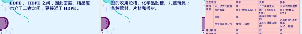 聚乙烯PE材料分析PPT课件.ppt
