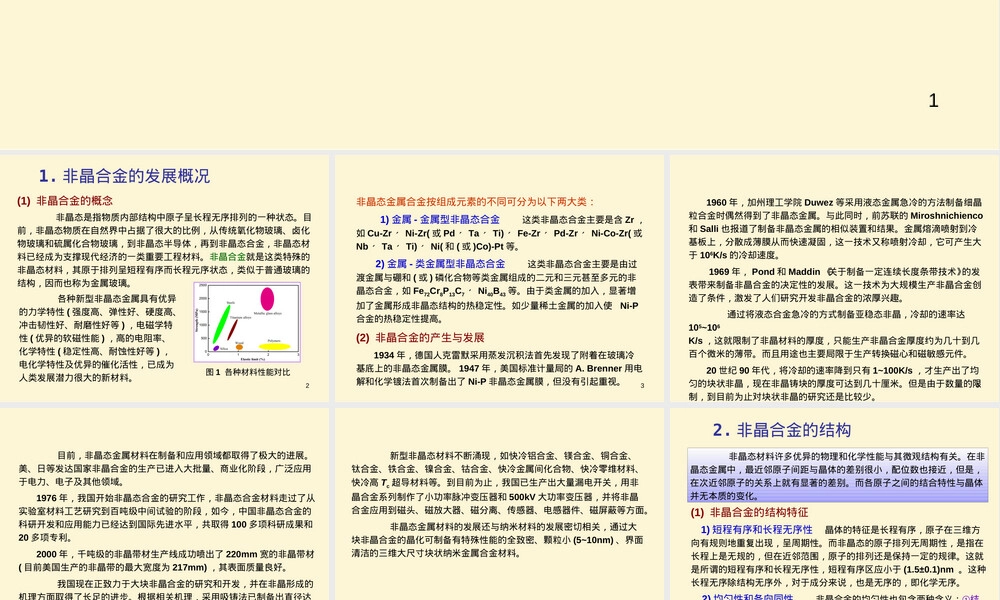 非晶合金材料特性与应用PPT课件.ppt