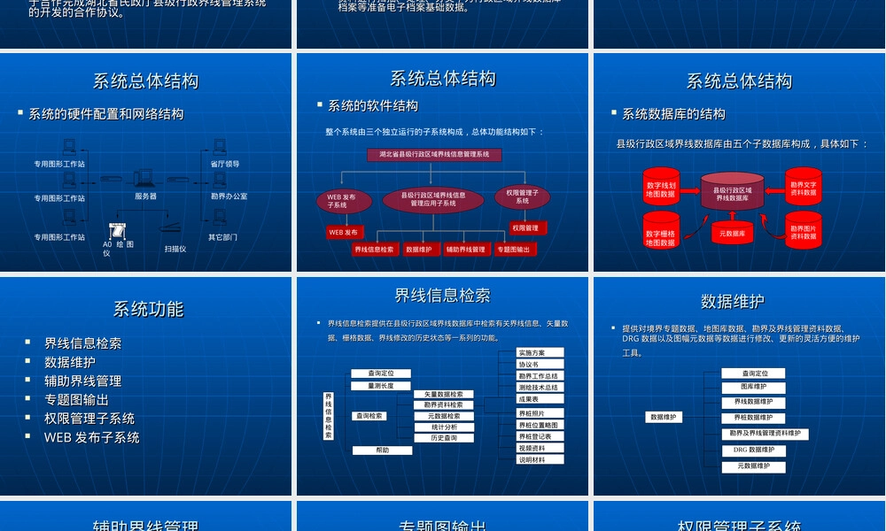 湖北省县级行政区域界线管理信息系统建设报告.ppt
