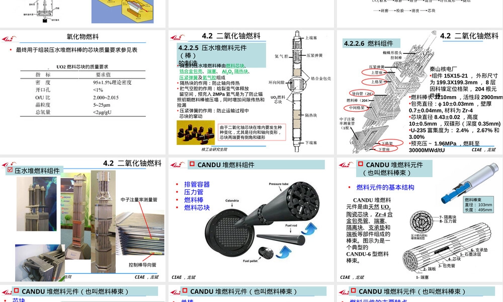 核电厂材料PPT课件｜核燃料教学课件.ppt