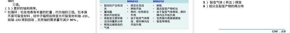 核电厂材料PPT课件｜核燃料教学课件.ppt