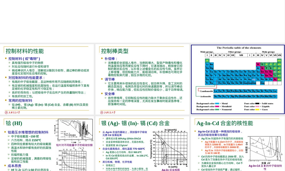 控制材料教学PPT课件.ppt