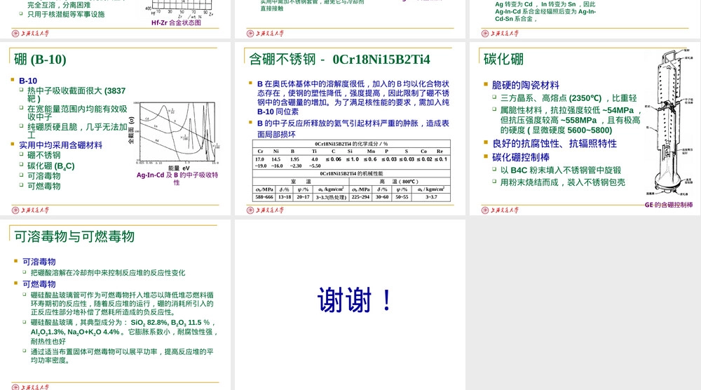 控制材料教学PPT课件.ppt