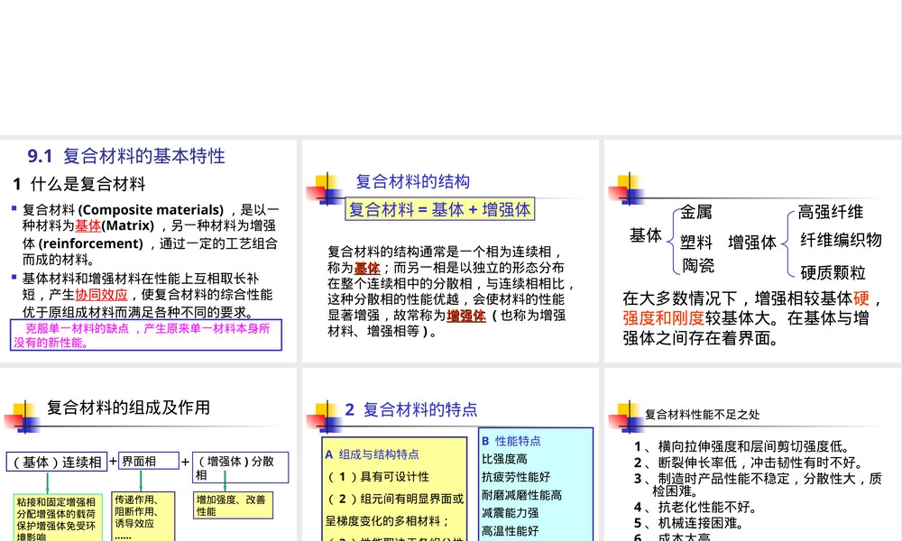 复合材料结构PPT课件 基体与增强体组成.ppt