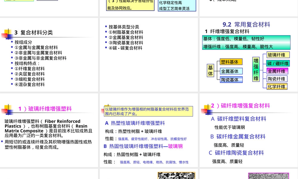 复合材料结构PPT课件 基体与增强体组成.ppt