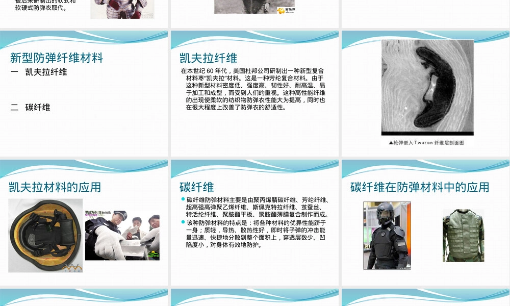 防弹材料PPT课件教学课件.pptx