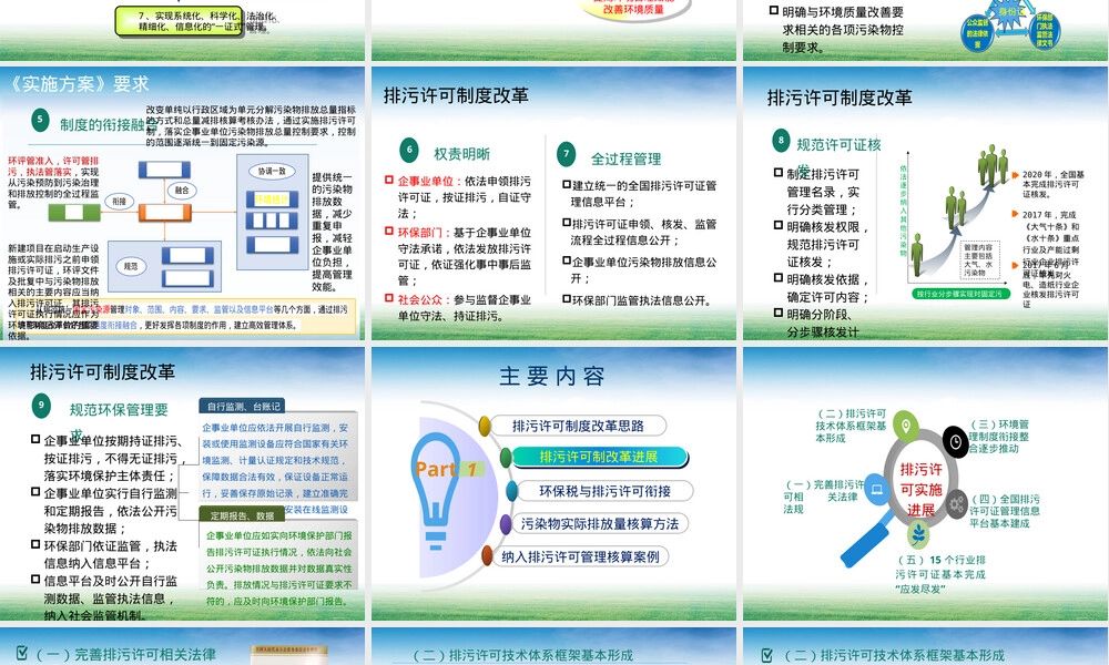 纳入排污许可管理行业企业污染物实际排放量核算方法PPT课件.pptx