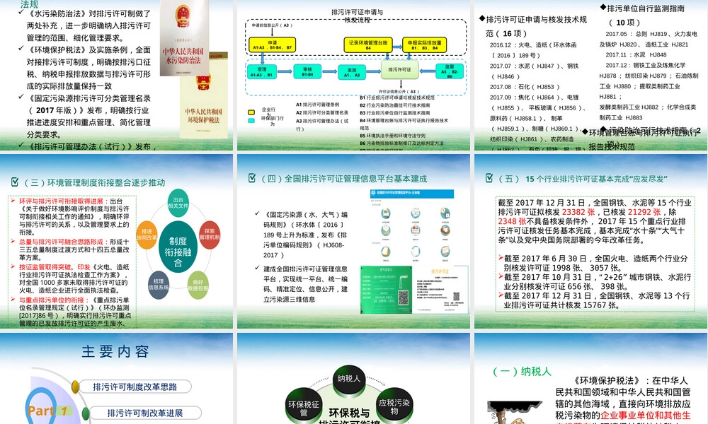 纳入排污许可管理行业企业污染物实际排放量核算方法PPT课件.pptx