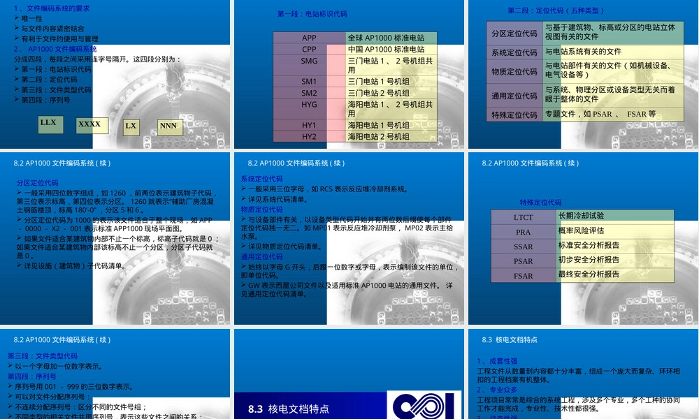 核电厂项目管理信息与文档管理PPT课件.ppt