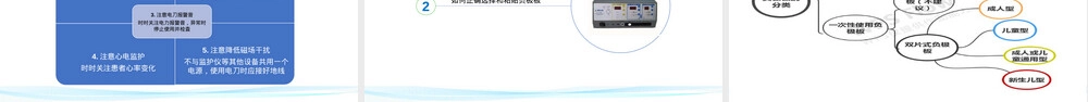 高频电刀的安全使用及管理PPT课件.pptx