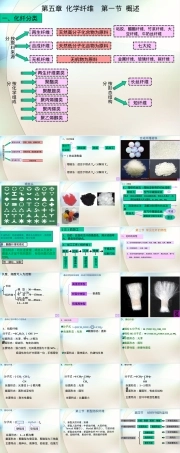 化学纤维纺织材料检测教学PPT课件.ppt