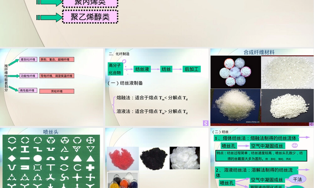 化学纤维纺织材料检测教学PPT课件.ppt