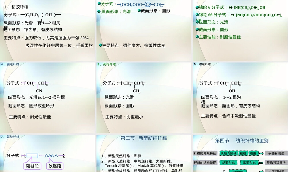 化学纤维纺织材料检测教学PPT课件.ppt