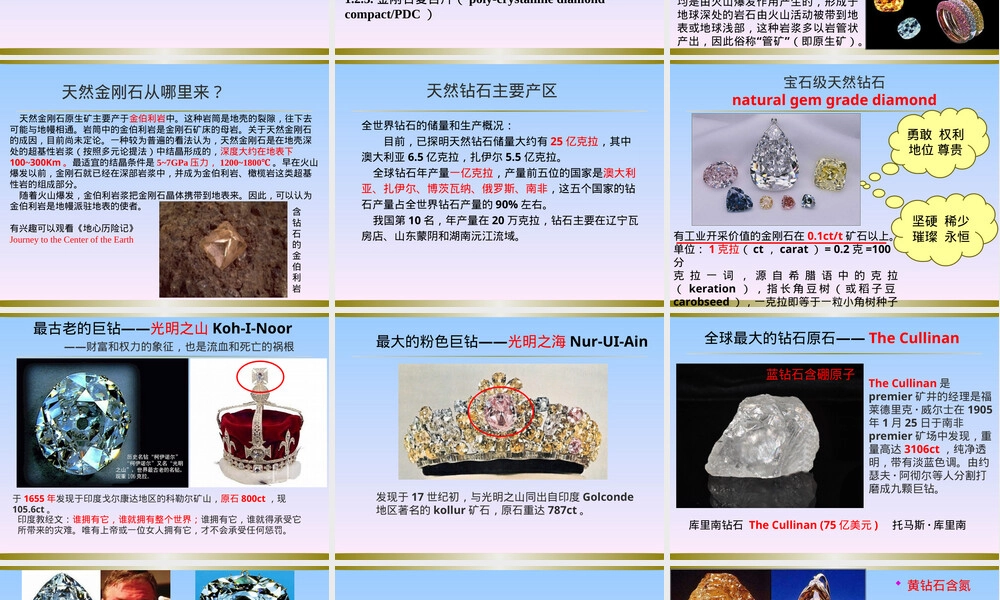 第一讲金刚石及其工具分类PPT课件.ppt