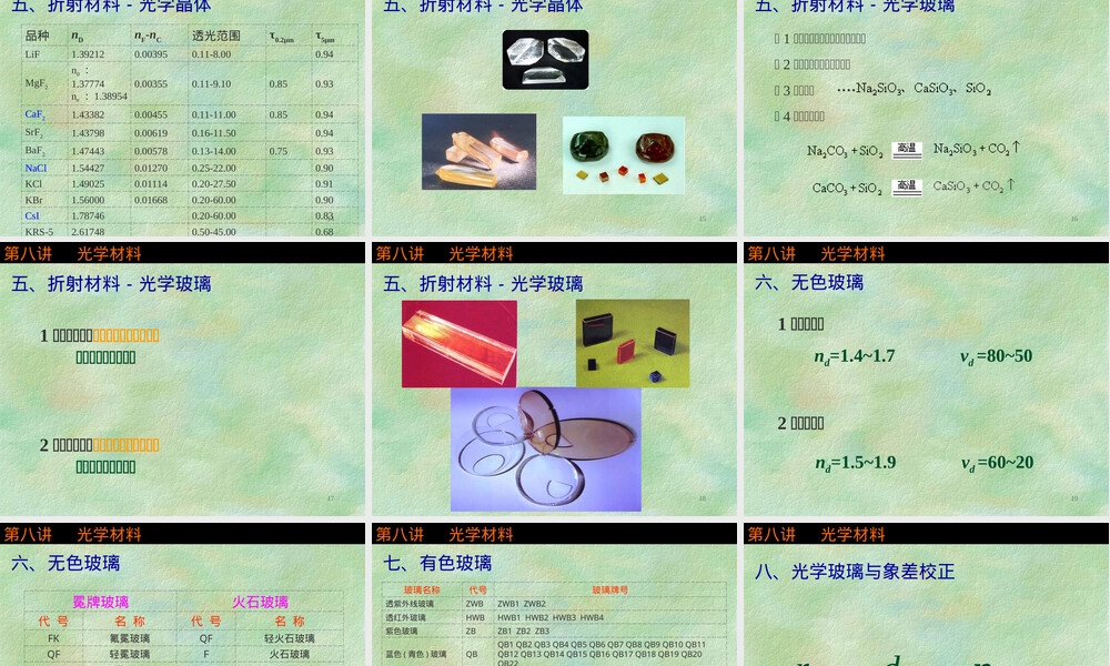 光学材料PPT课件.ppt