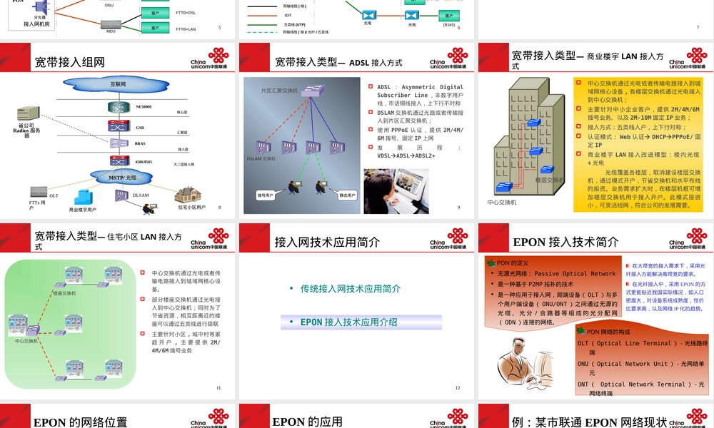 宽带接入网技术及维护管理PPT课件.ppt