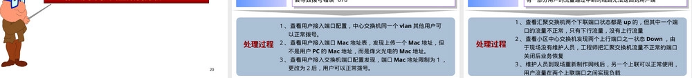 宽带接入网技术及维护管理PPT课件.ppt