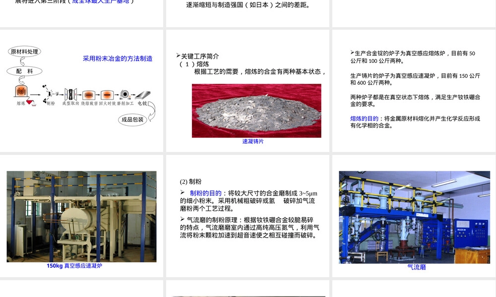 钕铁硼永磁材料介绍PPT课件.ppt
