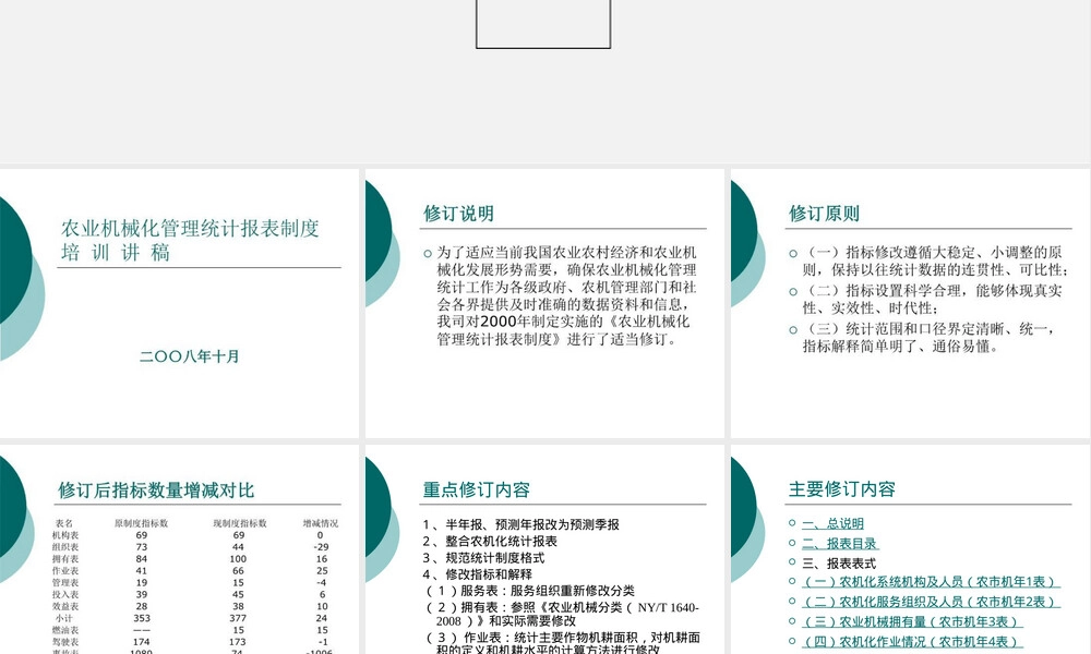农业机械化管理统计报表制度PPT课件.ppt