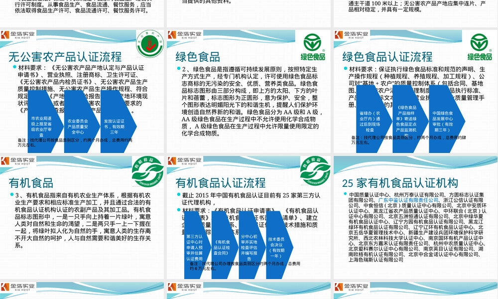 农产品各认证流程及规定简介PPT课件.pptx