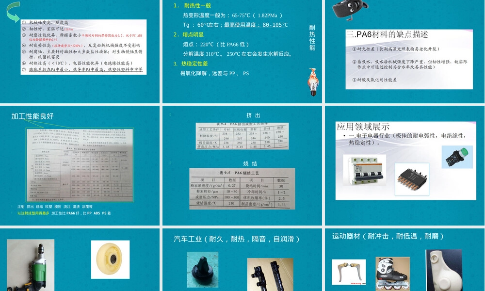 尼龙材料介绍PPT课件.ppt