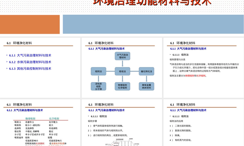 环境治理功能材料与技术PPT课件.ppt