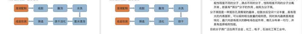 环境治理功能材料与技术PPT课件.ppt
