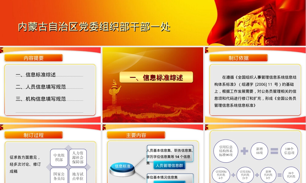-公务员管理信息系统建库规范.ppt