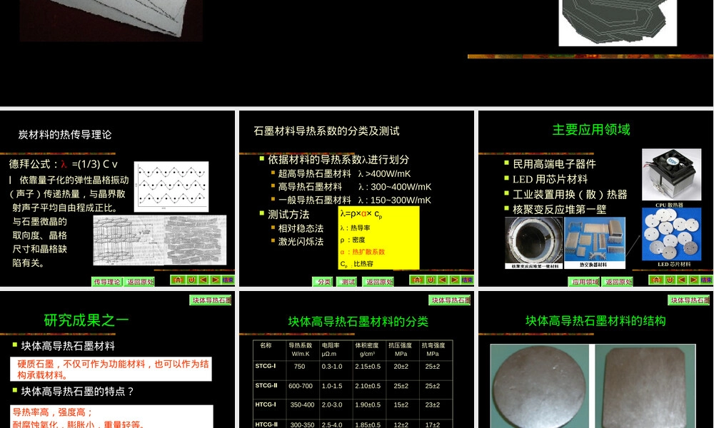高导热石墨材料PPT课件.ppt