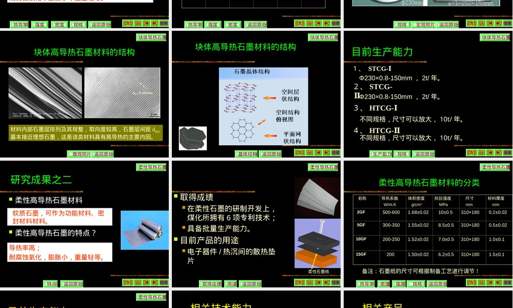 高导热石墨材料PPT课件.ppt