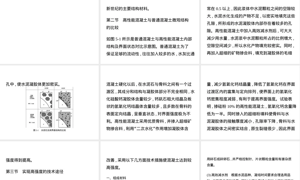 高强高性能混凝土材料PPT课件.ppt